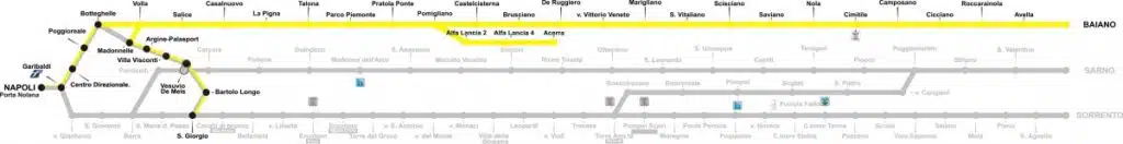 circumvesuviana