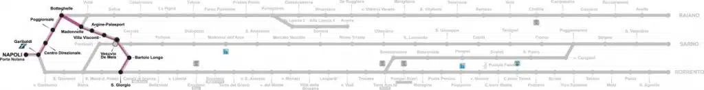 circumvesuviana