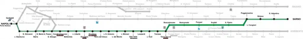 circumvesuviana