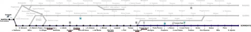 circumvesuviana