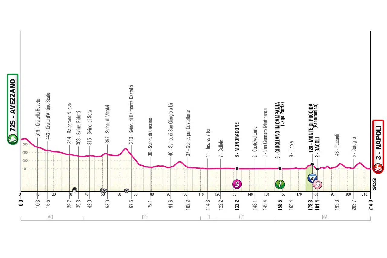 nona tappa del giro d'italia a Napoli